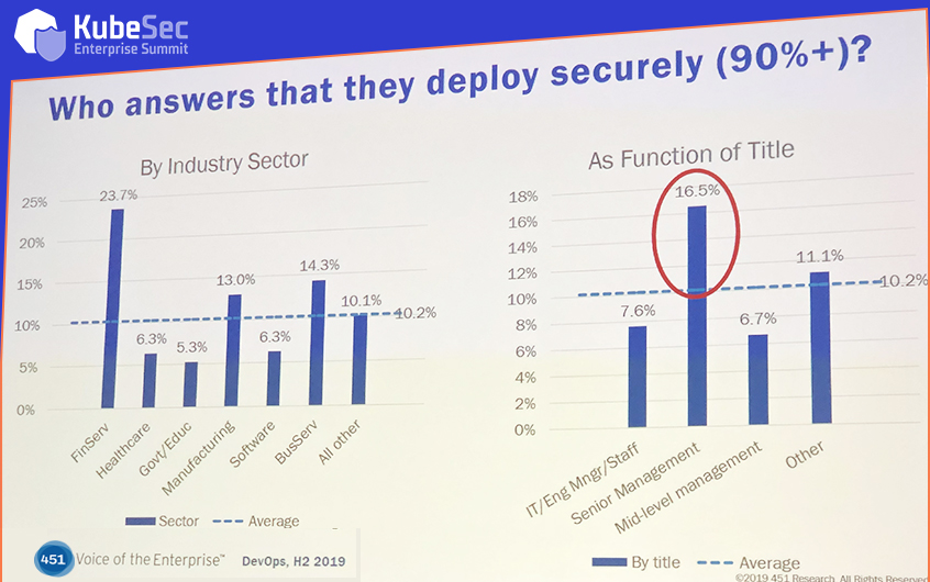 KubeSec Enterprise Summit San Diego 2019