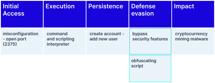 autom-MITRE-Framework-Diagram