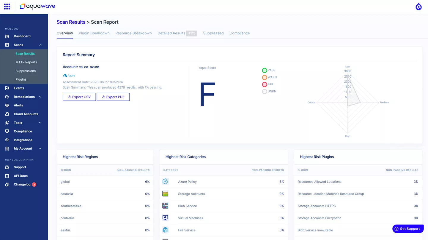 Cloud Security Posture Management (CSPM)