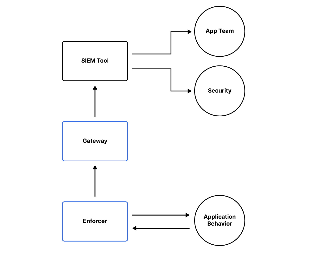 Diagram 3-01-1