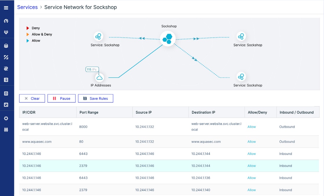 Identity based-segmentation of the network