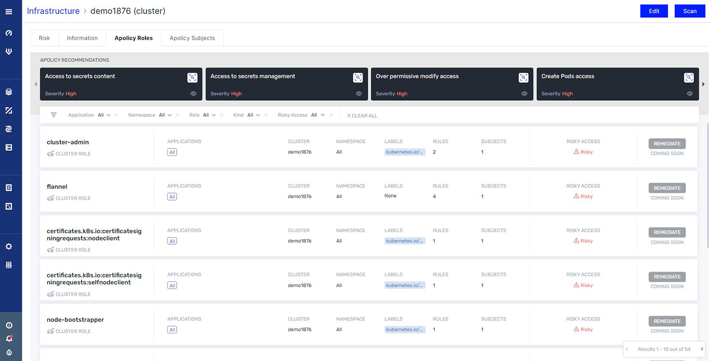 Kubernetes roles