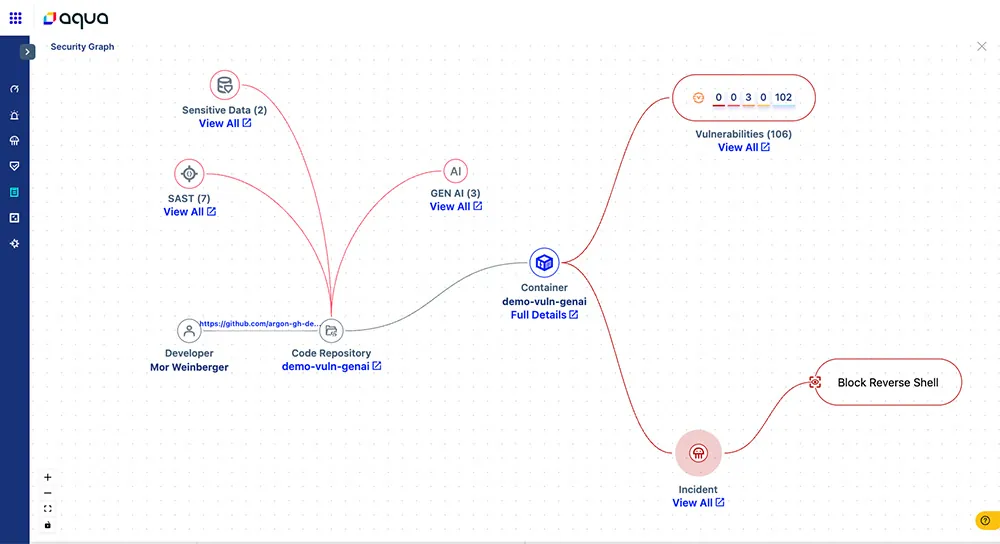 Tracing GenAI incidents form code to cloud with Aqua