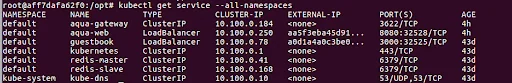 Kubernetes Security on EKS