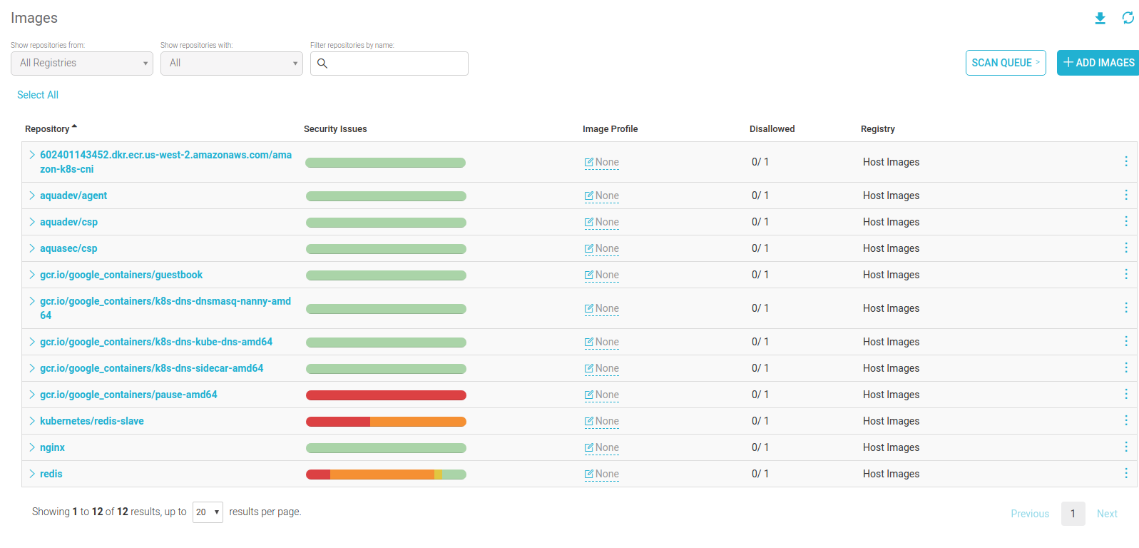 Kubernetes Security on AWS EKS