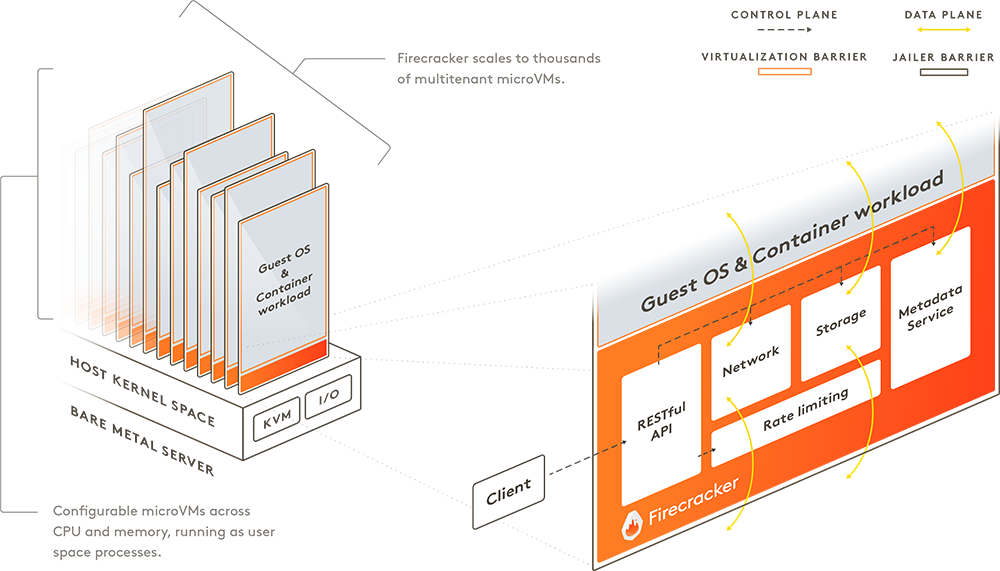 AWS Lambda security