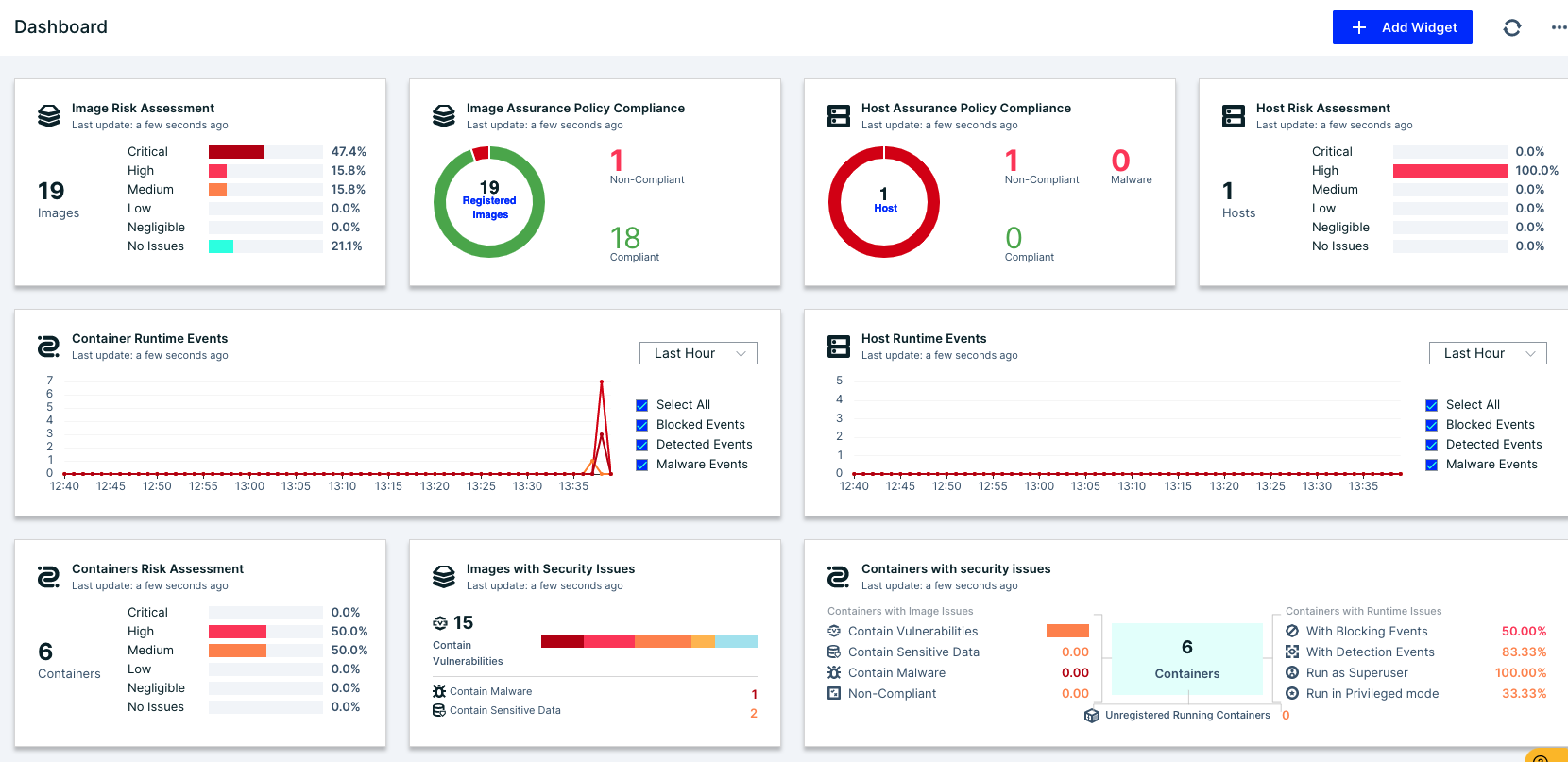 Aqua CNDR (Cloud Native Detection & Response) dashboard